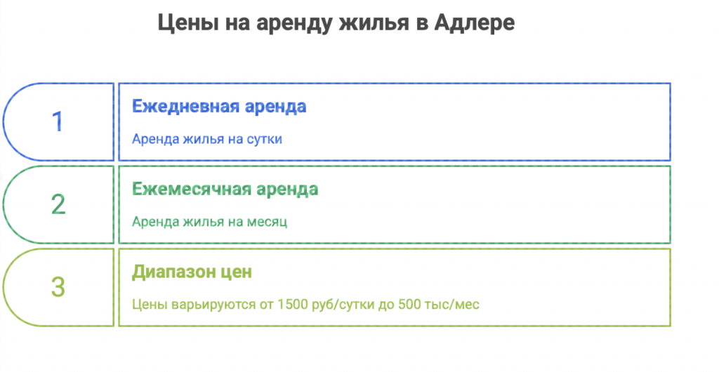 аренде жилья в Адлере