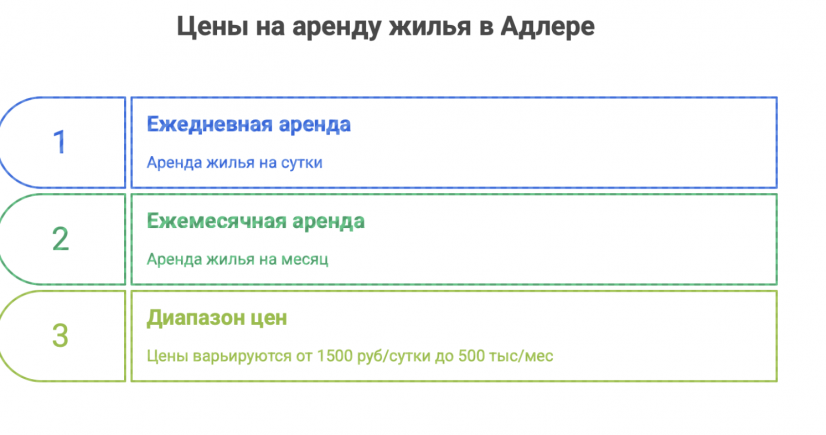 аренде жилья в Адлере