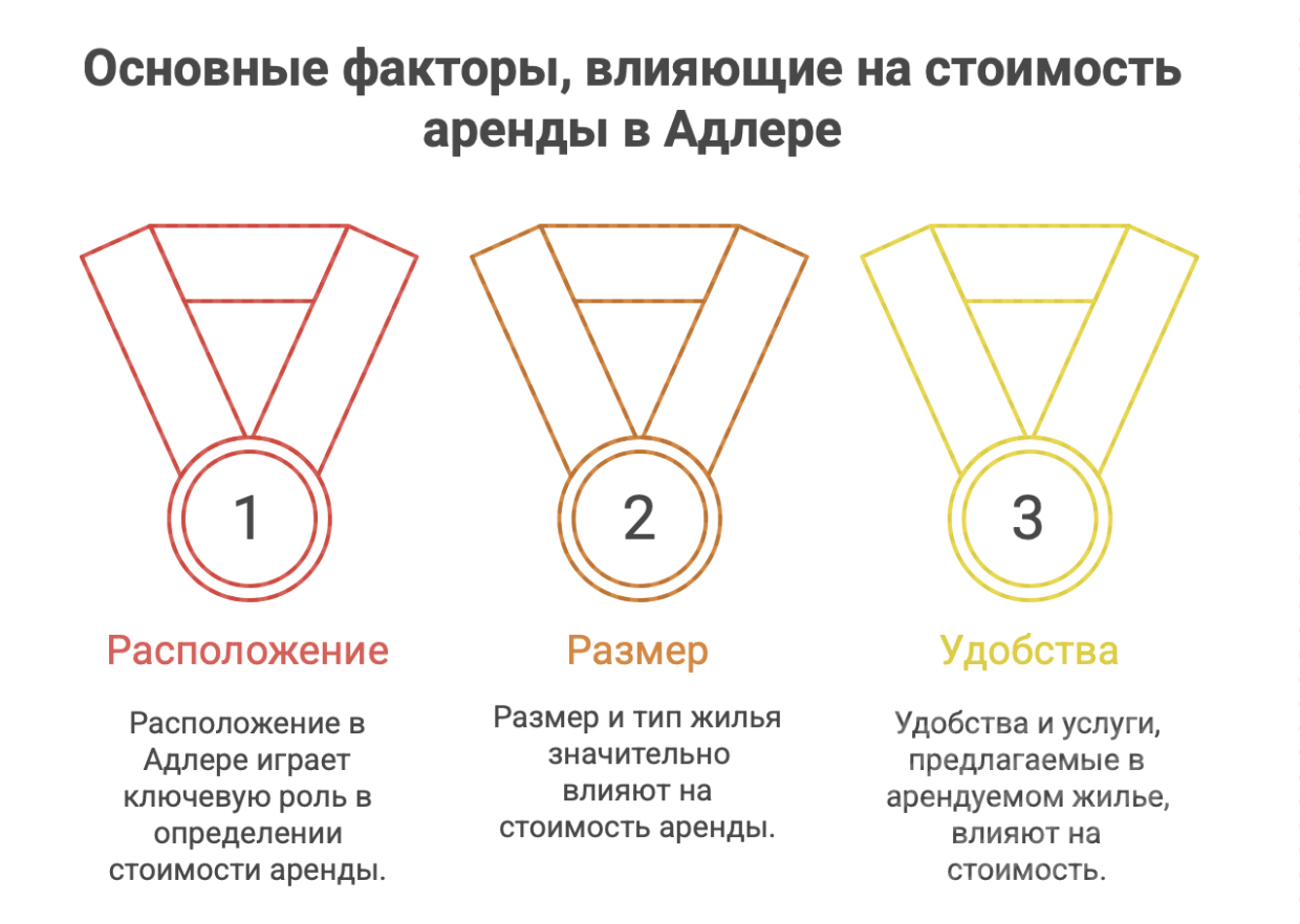 аренде жилья в Адлере